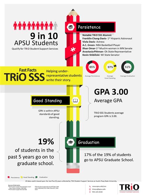 sss program.